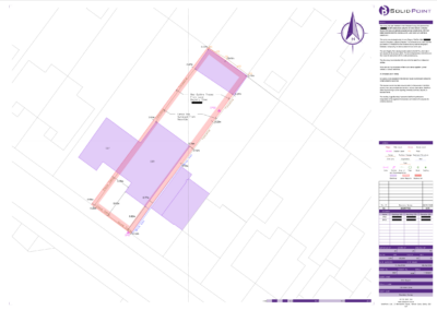 boundary survey coventry