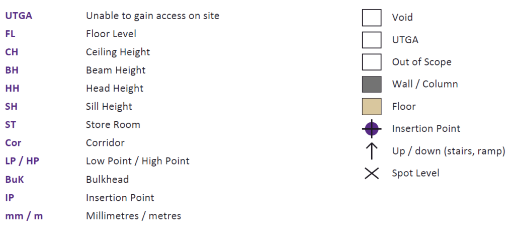 survey legend survey legend How To Download & Use Your SolidPoint Measured Building Survey