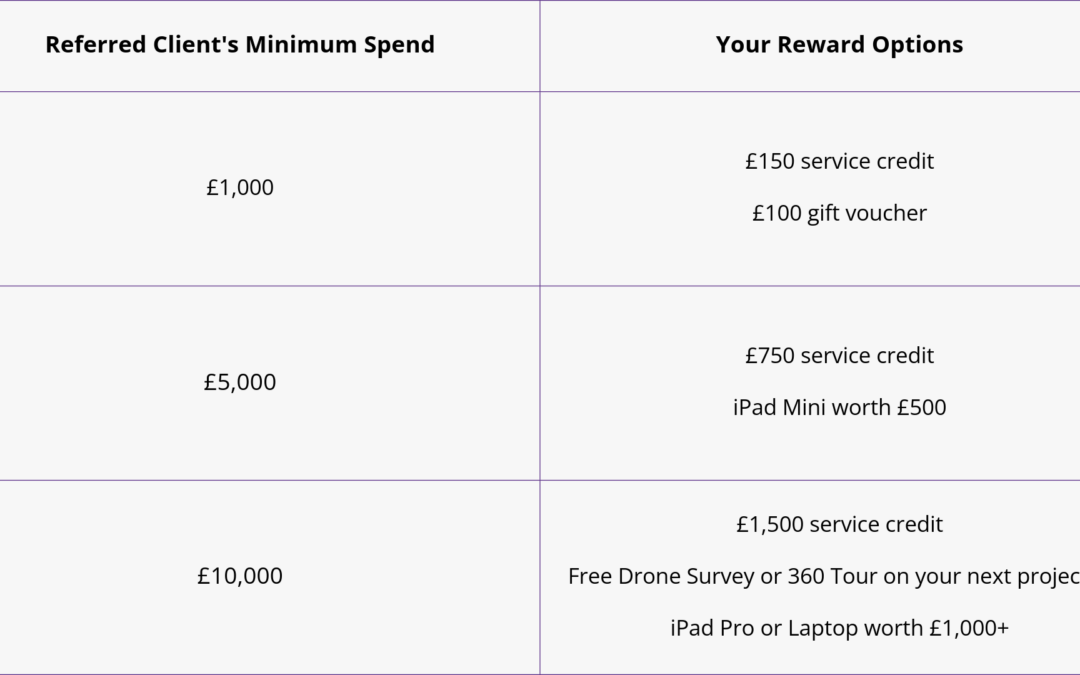 SolidPoint Referral Scheme