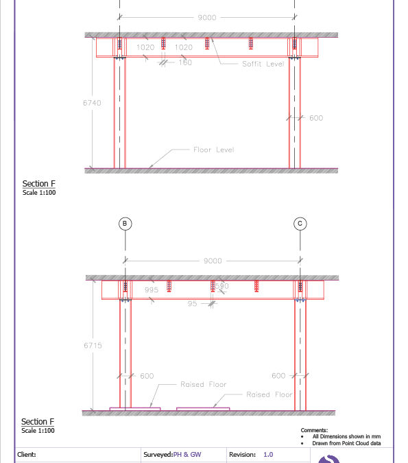 9 Risks You Face If You Do Not Commission a Structural Survey